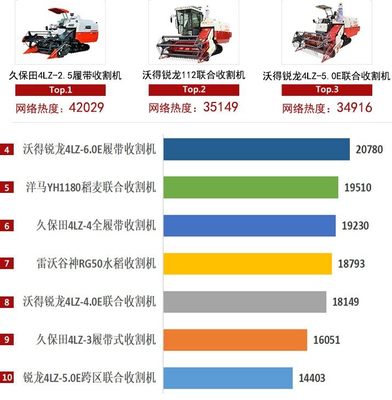 2020年履帶收割機市場競爭激烈，國產品牌表現搶眼！