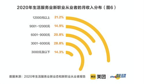 數(shù)字化時(shí)代的新職業(yè)浪潮 在線學(xué)習(xí)服務(wù)師、數(shù)字化運(yùn)營(yíng)師與奶茶試喝員的魅力