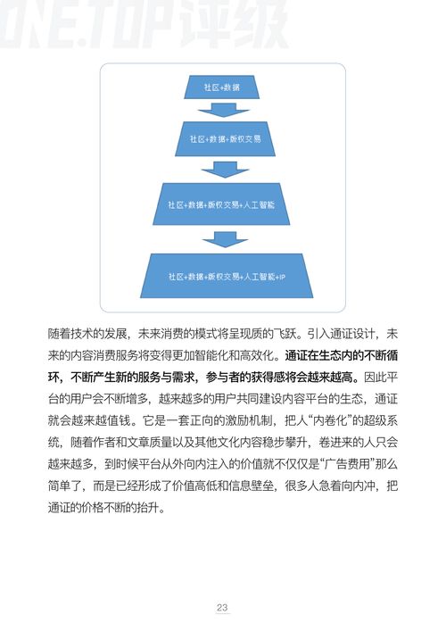 數(shù)字內(nèi)容制作服務(wù)領(lǐng)域的版權(quán)通證化 模型、挑戰(zhàn)與未來(lái)